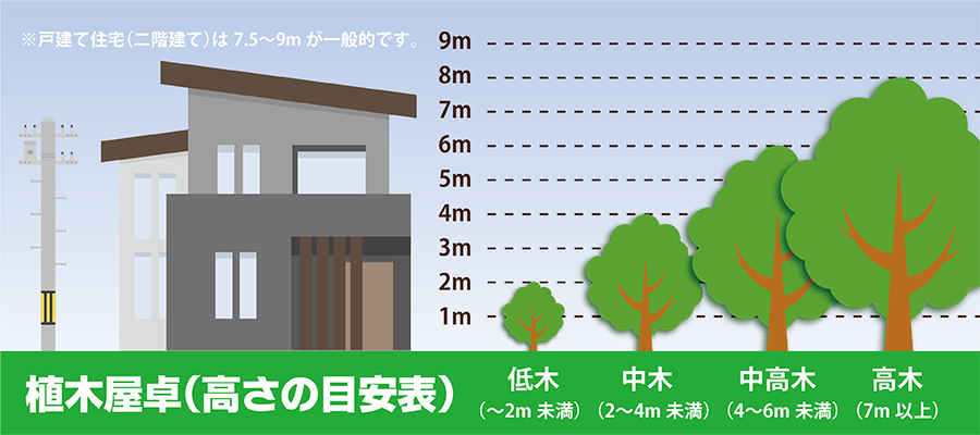 高さの目安